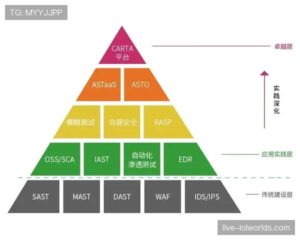 知识库系统沉淀赛事运营经验，降低人才依赖