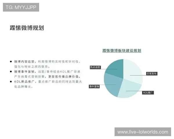 品牌方优化KOL合作矩阵，提升传播真实性与影响力