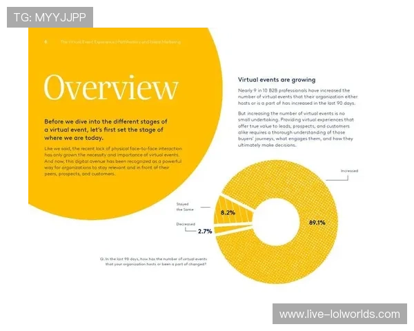 忠诚度计划兑换虚拟商品增加用户参与度与活跃率。