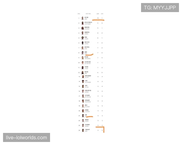 英超历史纪录刷新，进球数创赛季新高