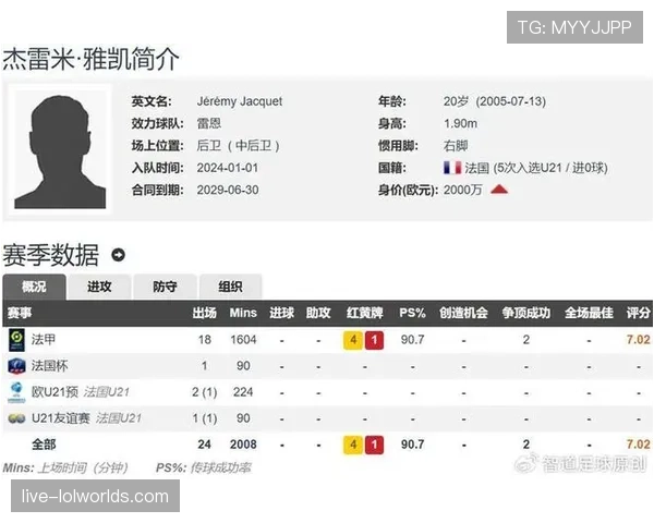 利物浦6000万欧签雷恩中卫雅凯，球员将于夏窗正式加盟